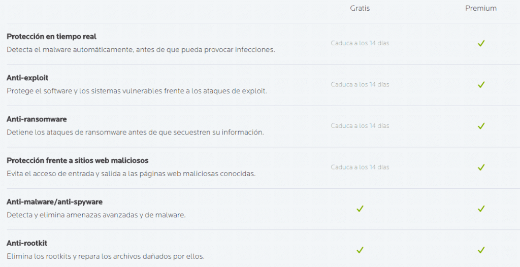 MalwareBytes for Windows: antivirus ransomware malware 1 MalwareBytes for Windows: antivirus ransomware malware MalwareBytes for Windows: antivirus ransomware malware -