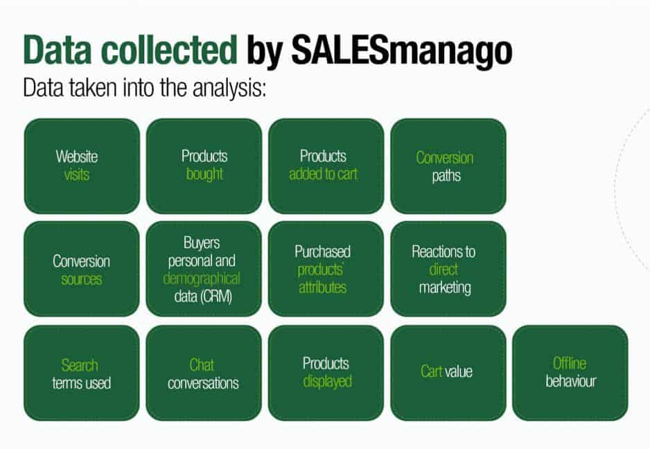 salesmanago AI Lain Holding