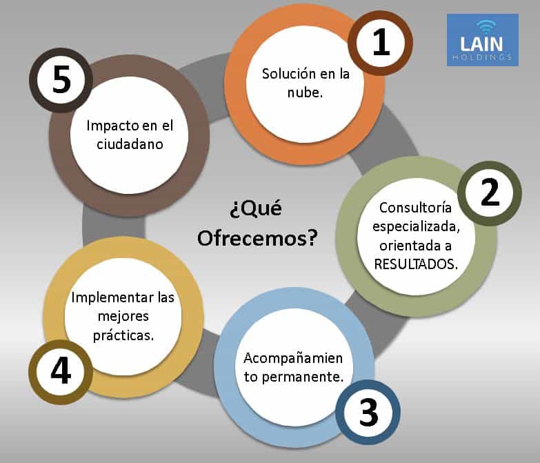 software de evaluación del desempeño