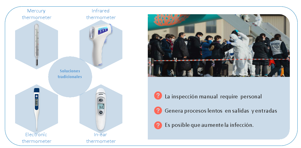 control de temperatura