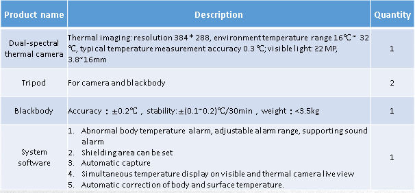 control de temperatura