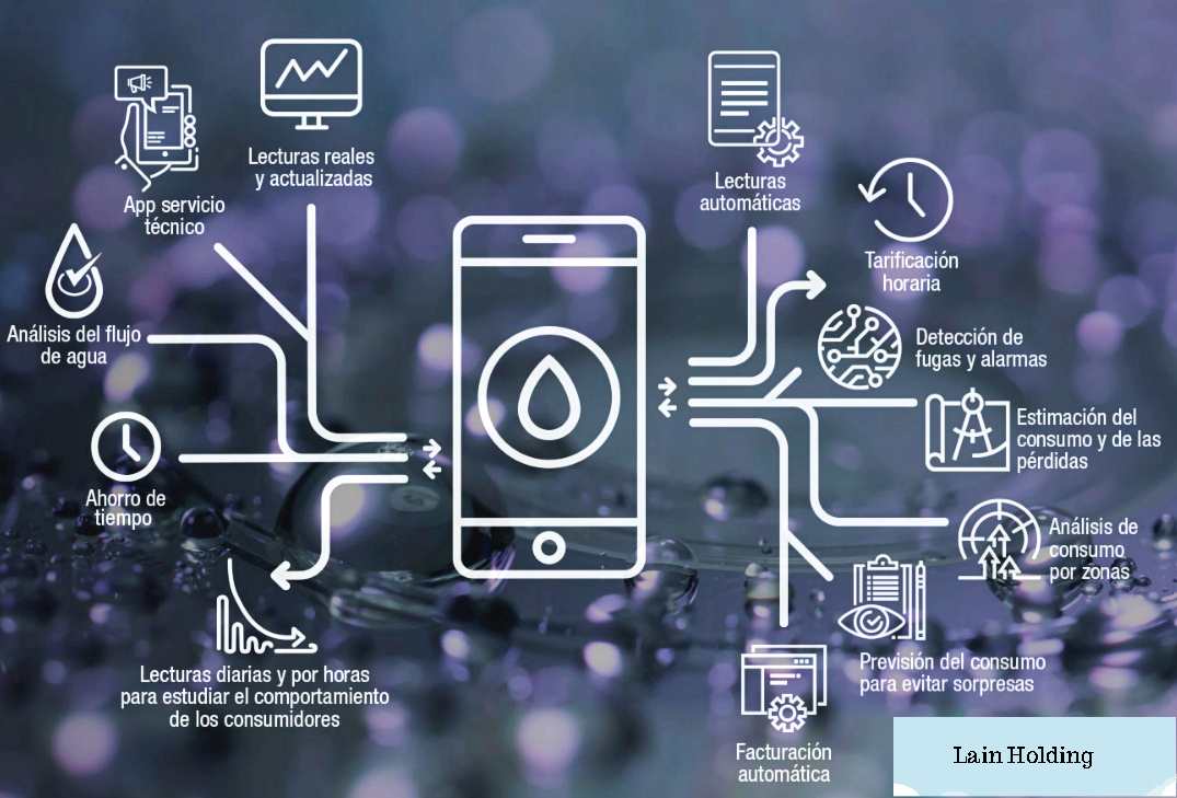 Medidor De Agua Inteligente Solución Tecnología 100 Iot 5576