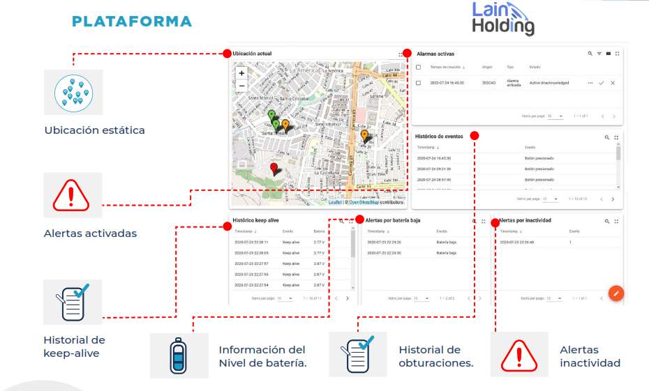 Soluciones De Seguridad Pública Iot 100 Integradas Lain Holdings 1632