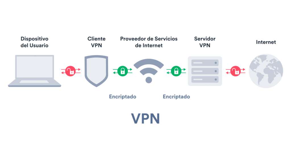 sistemas de monitoreo de redes vpn