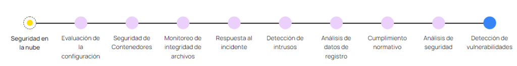 sistemas de monitoreo de red