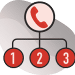 IVR telefonía IP para empresas