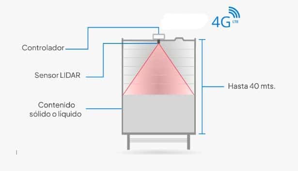 sensor ultrasonico de nivel de agua IOT